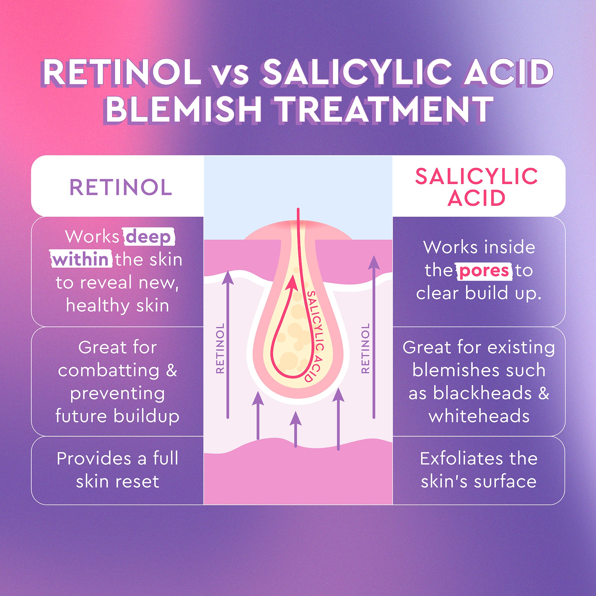Blackberry Retinol Blemish Serum - Image 9