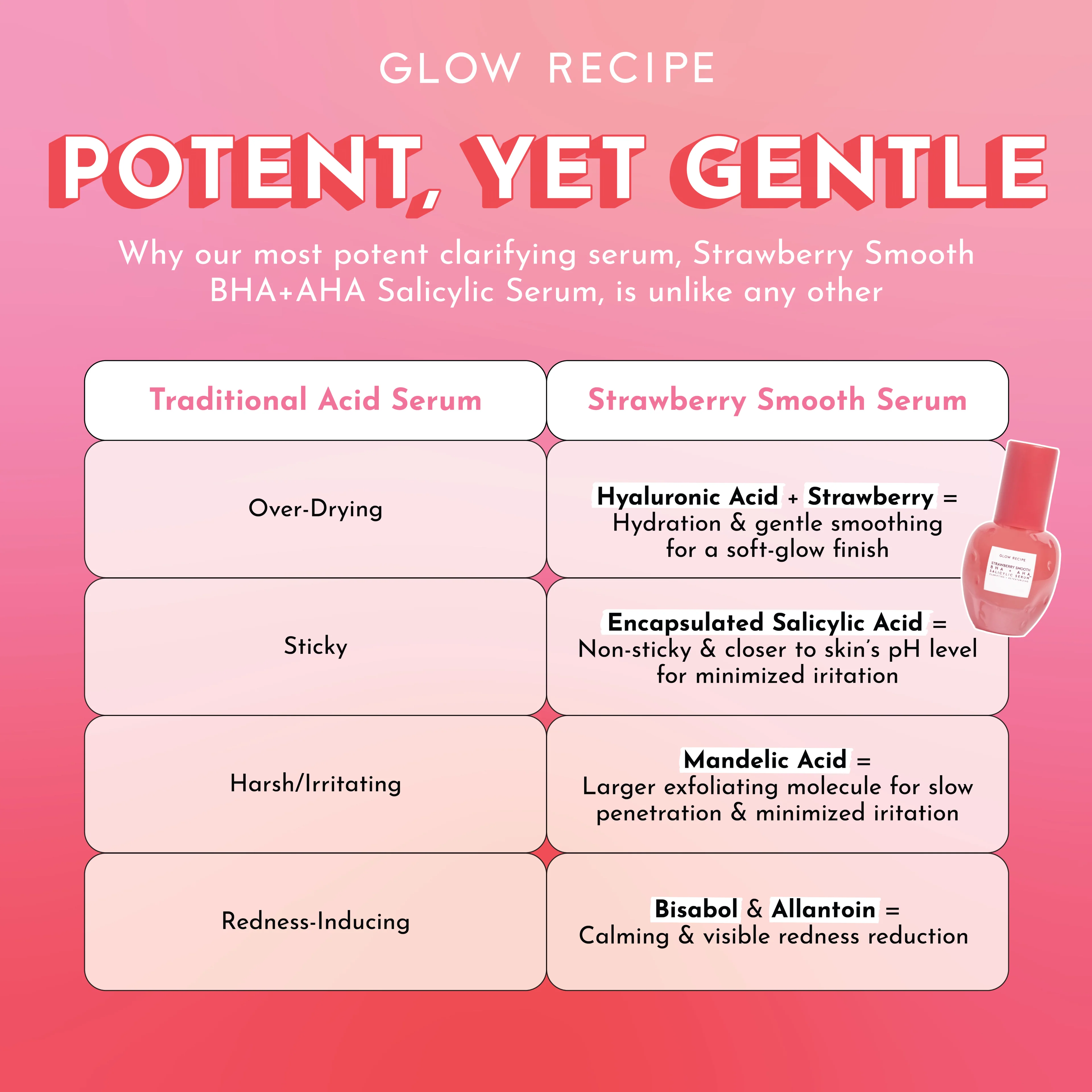 Strawberry Smooth BHA+AHA Salicylic Serum - Image 5